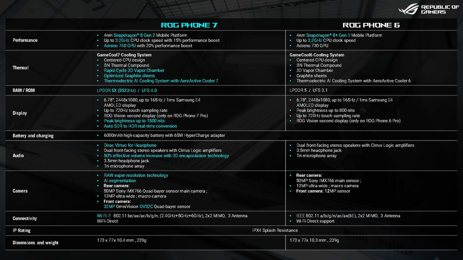 主なスペックと先代モデルとの比較