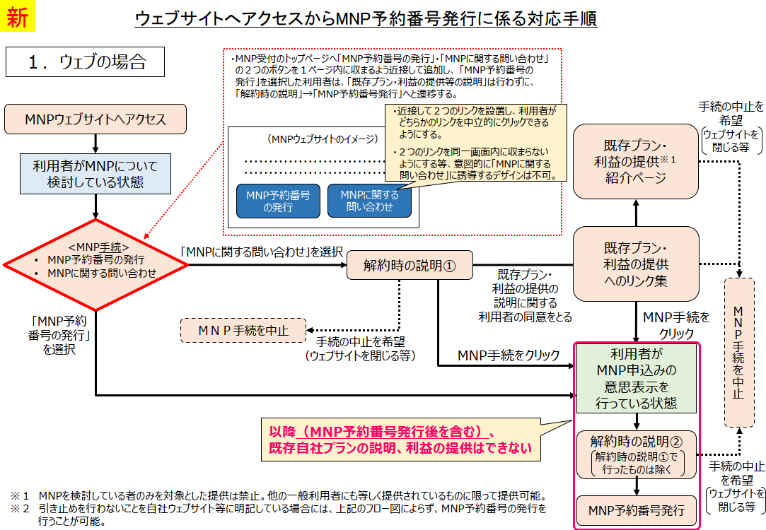 総務省の資料より