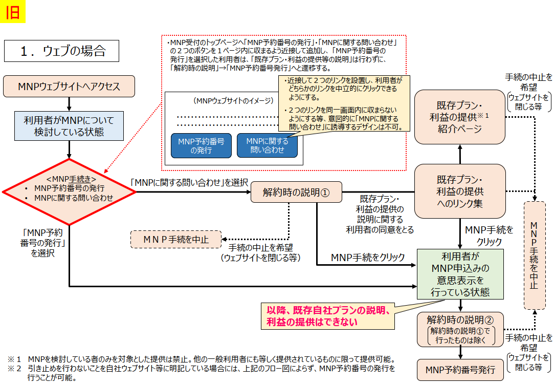 総務省の資料より