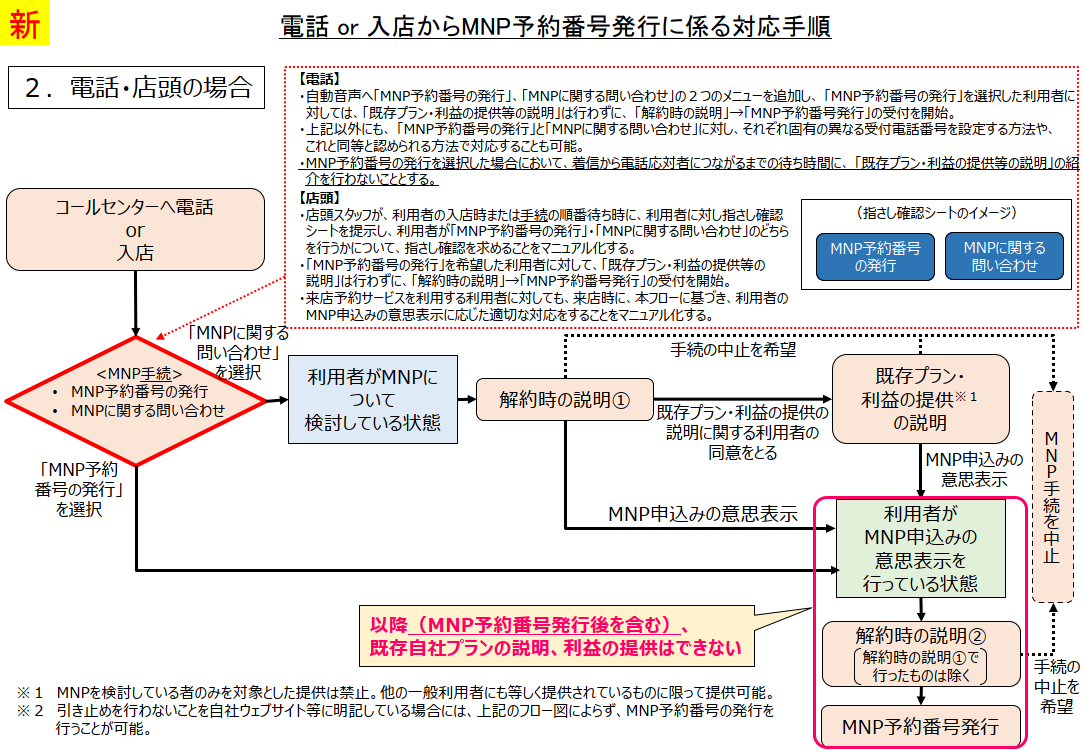 総務省の資料より