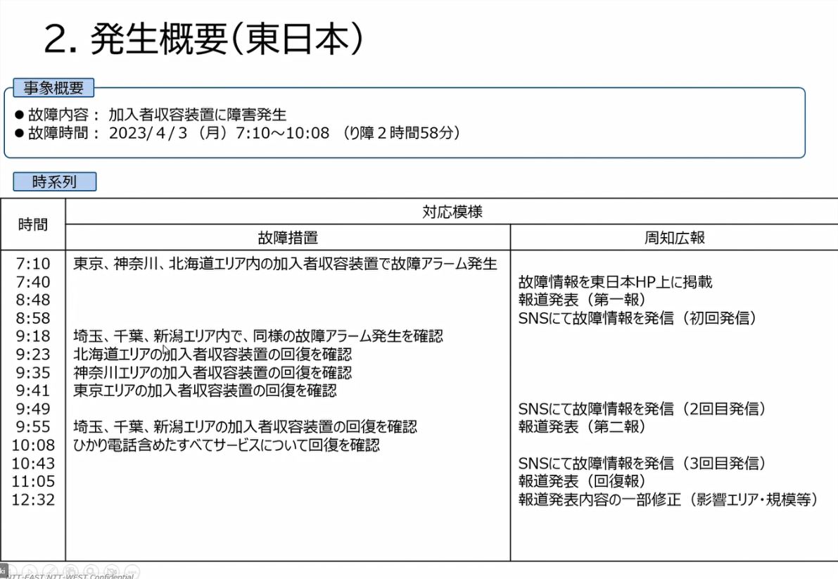 両社の事故発生概要。左＝NTT東、右＝NTT西