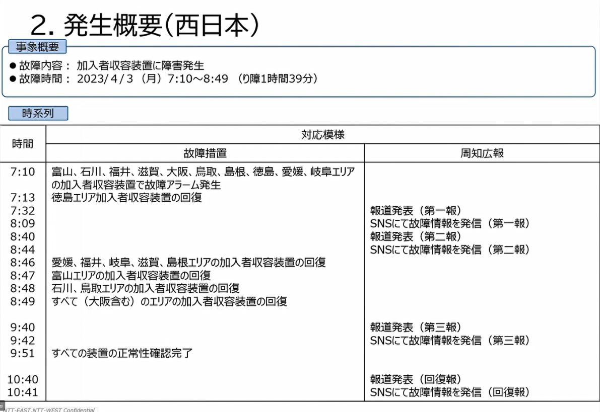 両社の事故発生概要。左＝NTT東、右＝NTT西