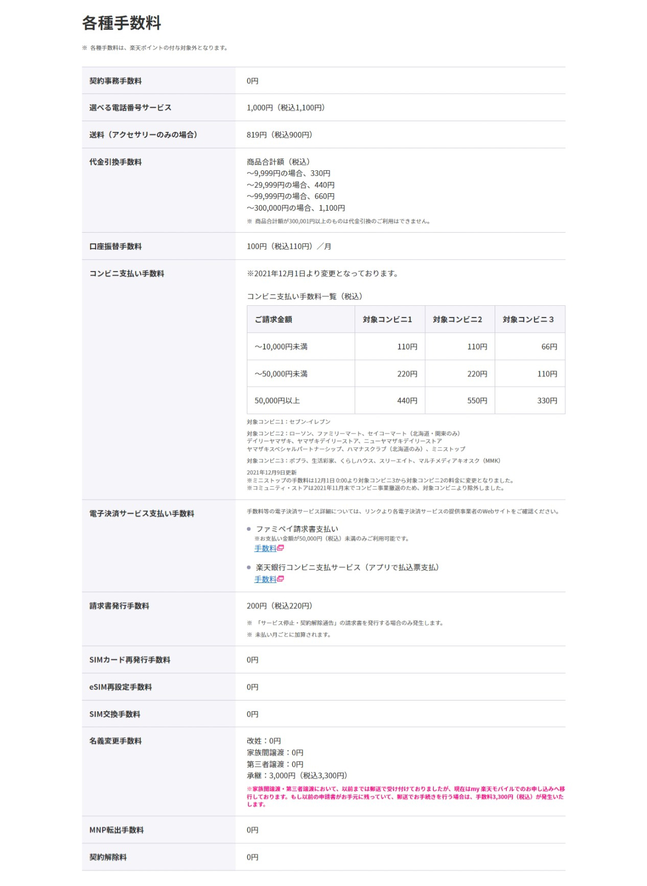 楽天モバイルの各種手数料。新規契約や機種変更には一切お金がかからない