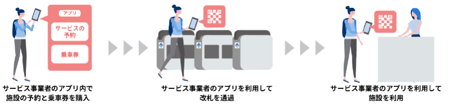 サービスのイメージ