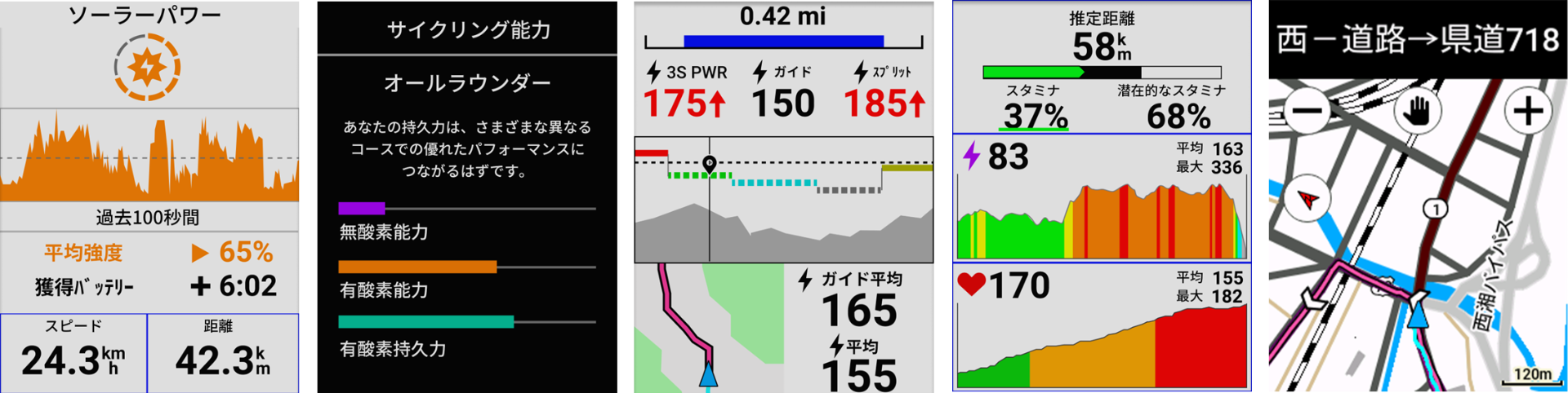 左から、ソーラー充電、サイクリング能力、パワーガイド、リアルタイムスタミナ、地図