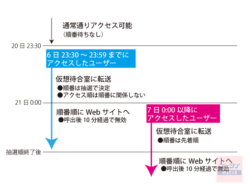 仮想待合室のイメージ