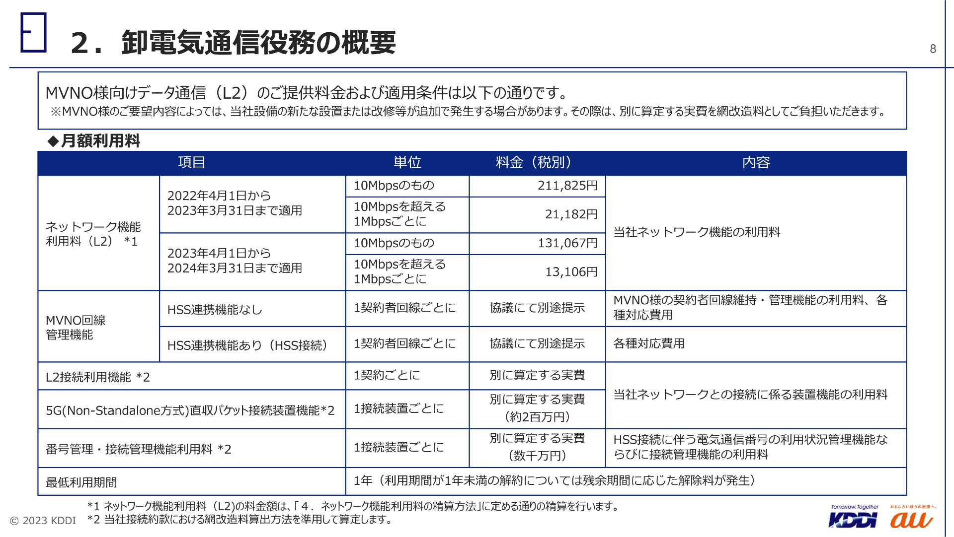 KDDIも、<a href="https://www.kddi.com/extlib/files/corporate/kddi/kokai/mvno/pdf/5G_plan.pdf" class="strong b">同様の資料</a>に接続料を記載している。23年度は10Mbpsあたり13万1067円。1年前からの下げ幅はもっとも大きかった