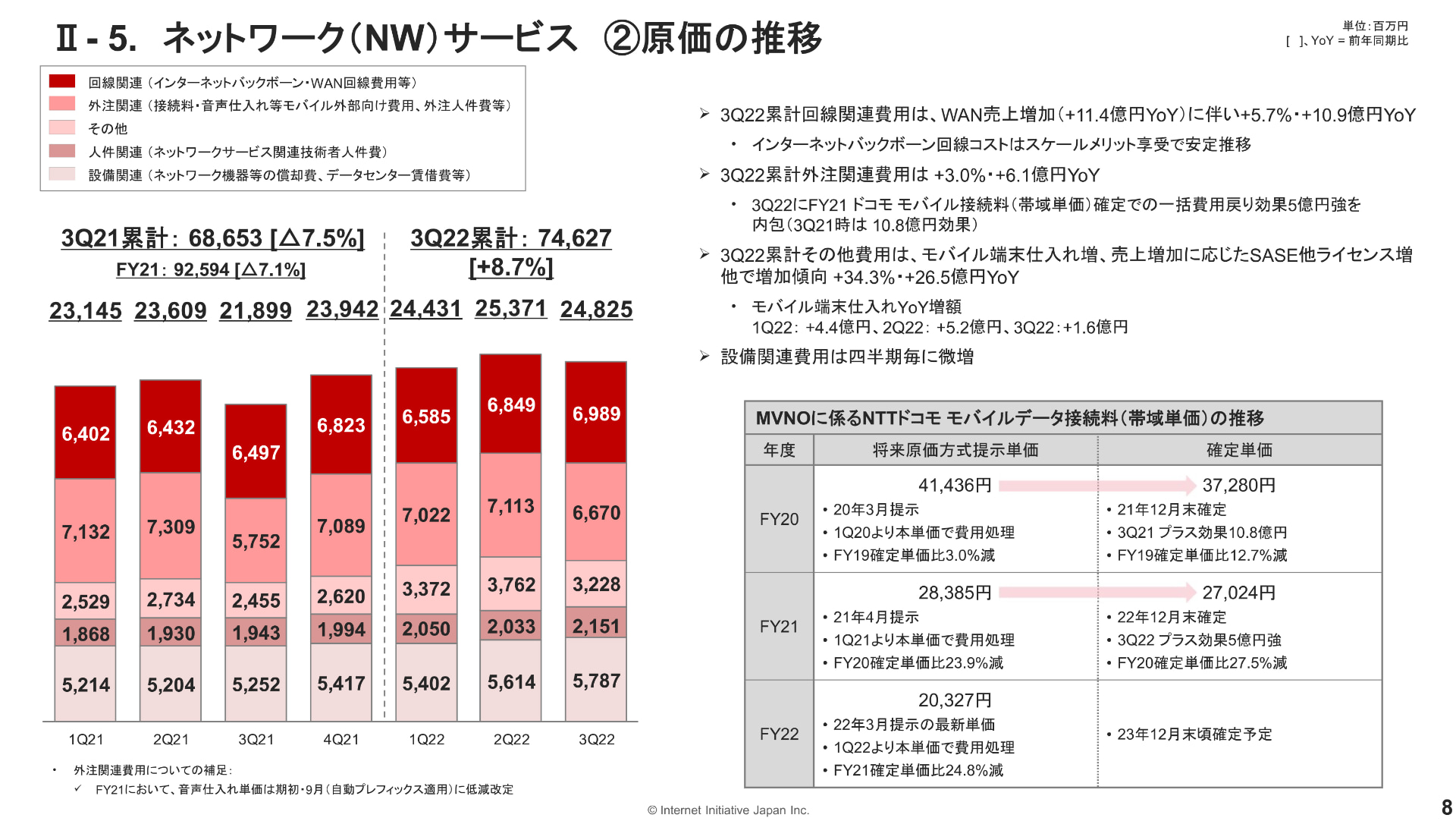 IIJの23年度第3四半期決算。接続料が確定し、コストが5億円ほど圧縮されたことが記載されている