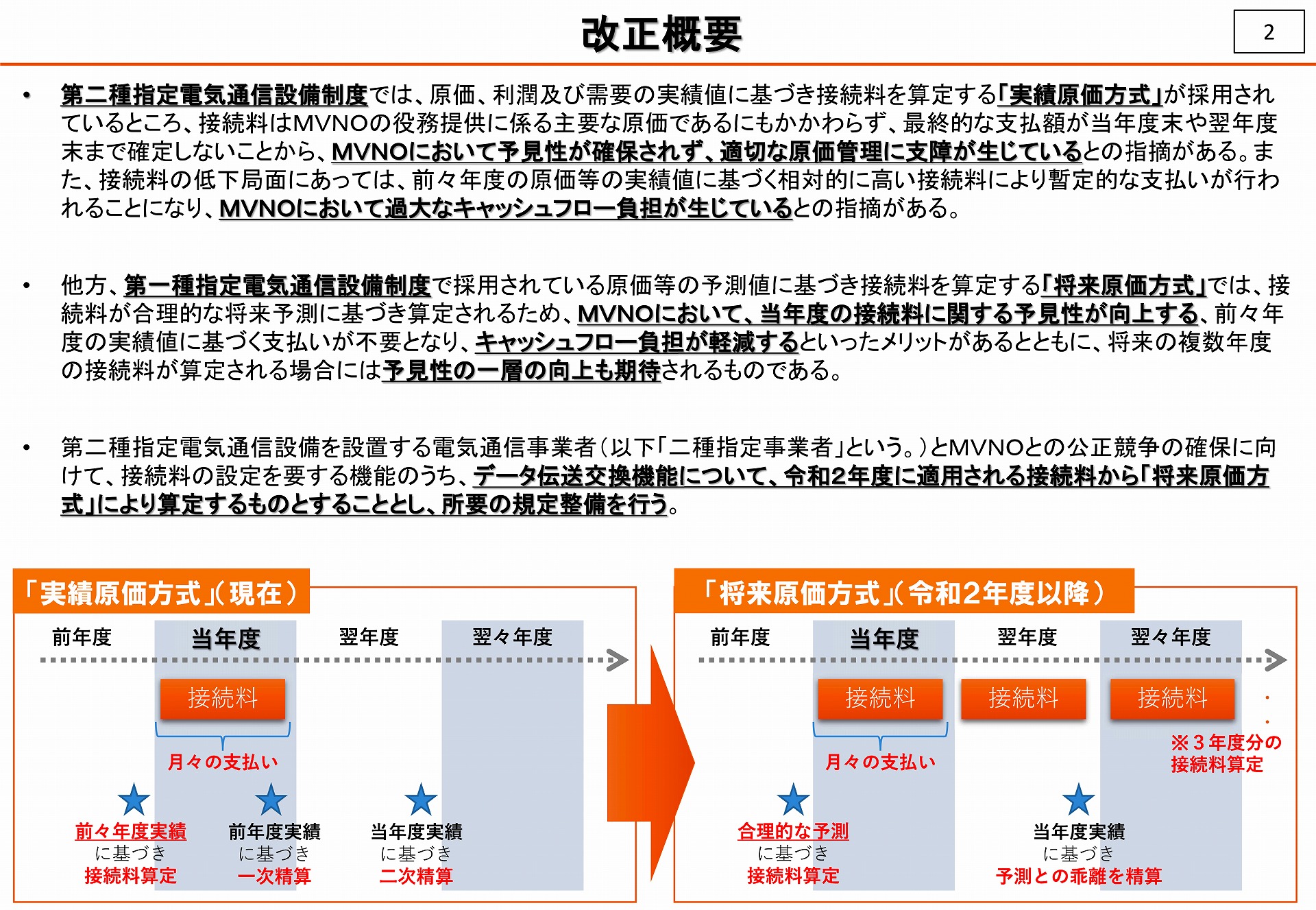 20年に導入された将来原価方式。翌年、翌翌年の予想値をあらかじめ出すことで、MVNOがビジネスを設計しやすくなる
