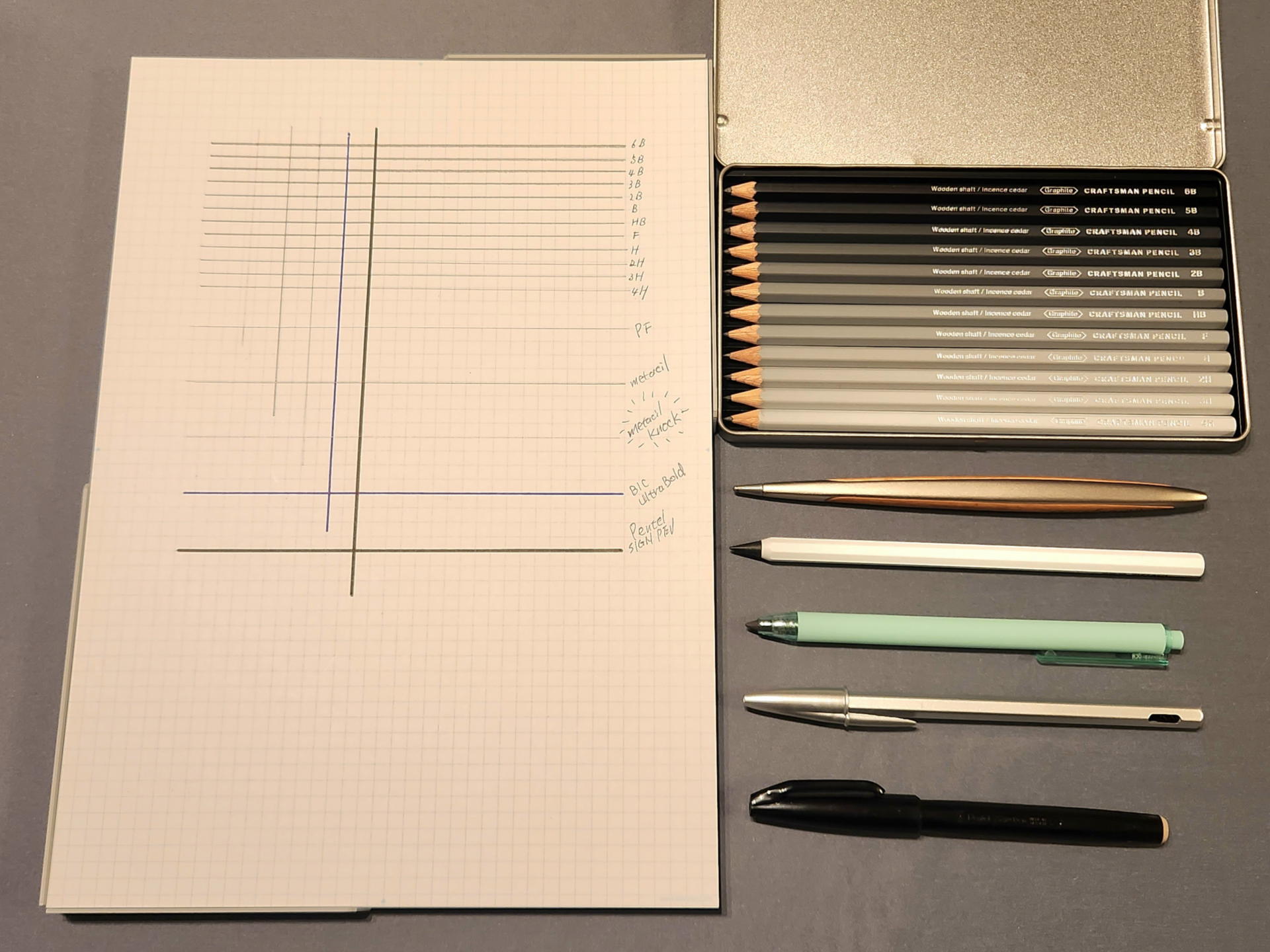 筆記用紙によってもかなり違うが筆者の筆記テストではメタシルは鉛筆のH相当、メタシル ライト ノックは鉛筆の2H相当に見えた。これはメーカー発表とは全く逆だった