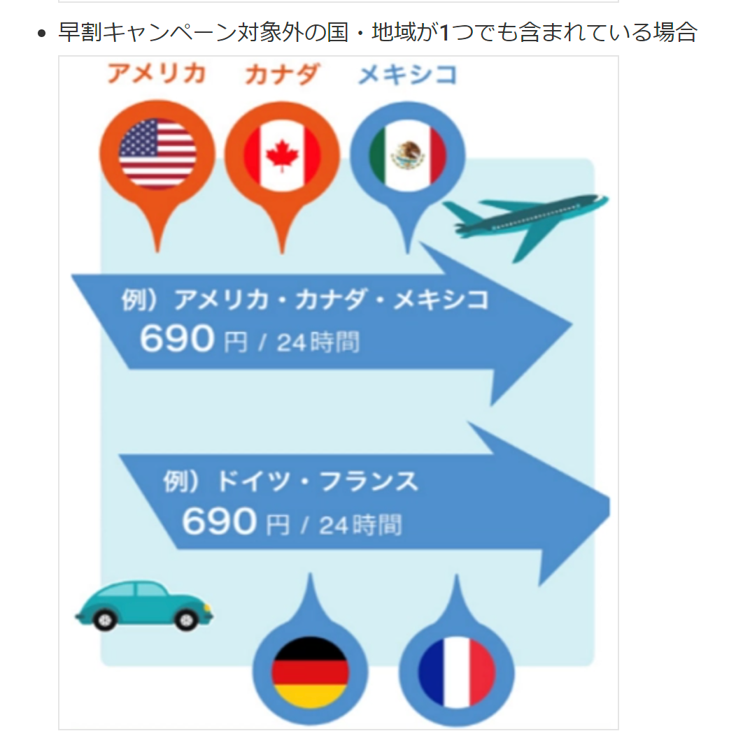対象エリアを混在させて周遊する場合は、設定する国に注意する
