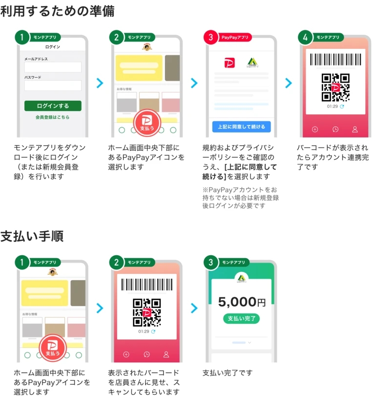 登録・決済フロー
