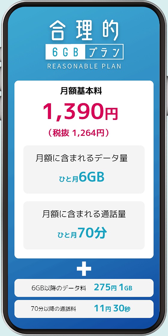 4月27日までの料金体系。1390円で、6GBのデータ通信ができ、70分の無料通話もつく