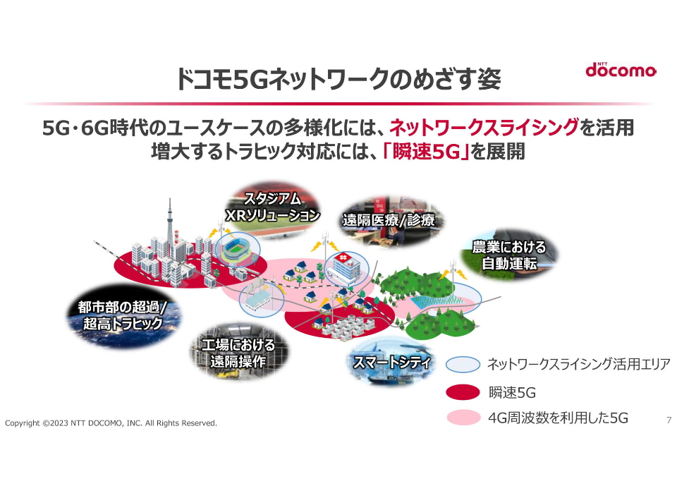 docomo  5G 新品未使用 expgst_4942857225983