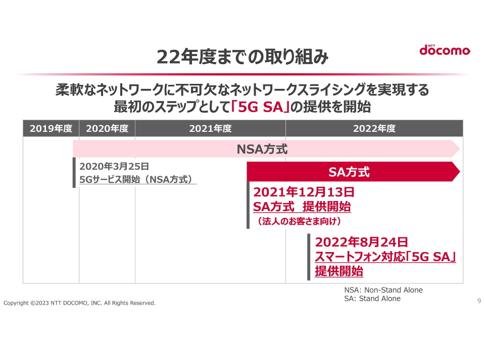 ドコモが語る「5G」の課題と未来、質疑は「品質低下」に集中