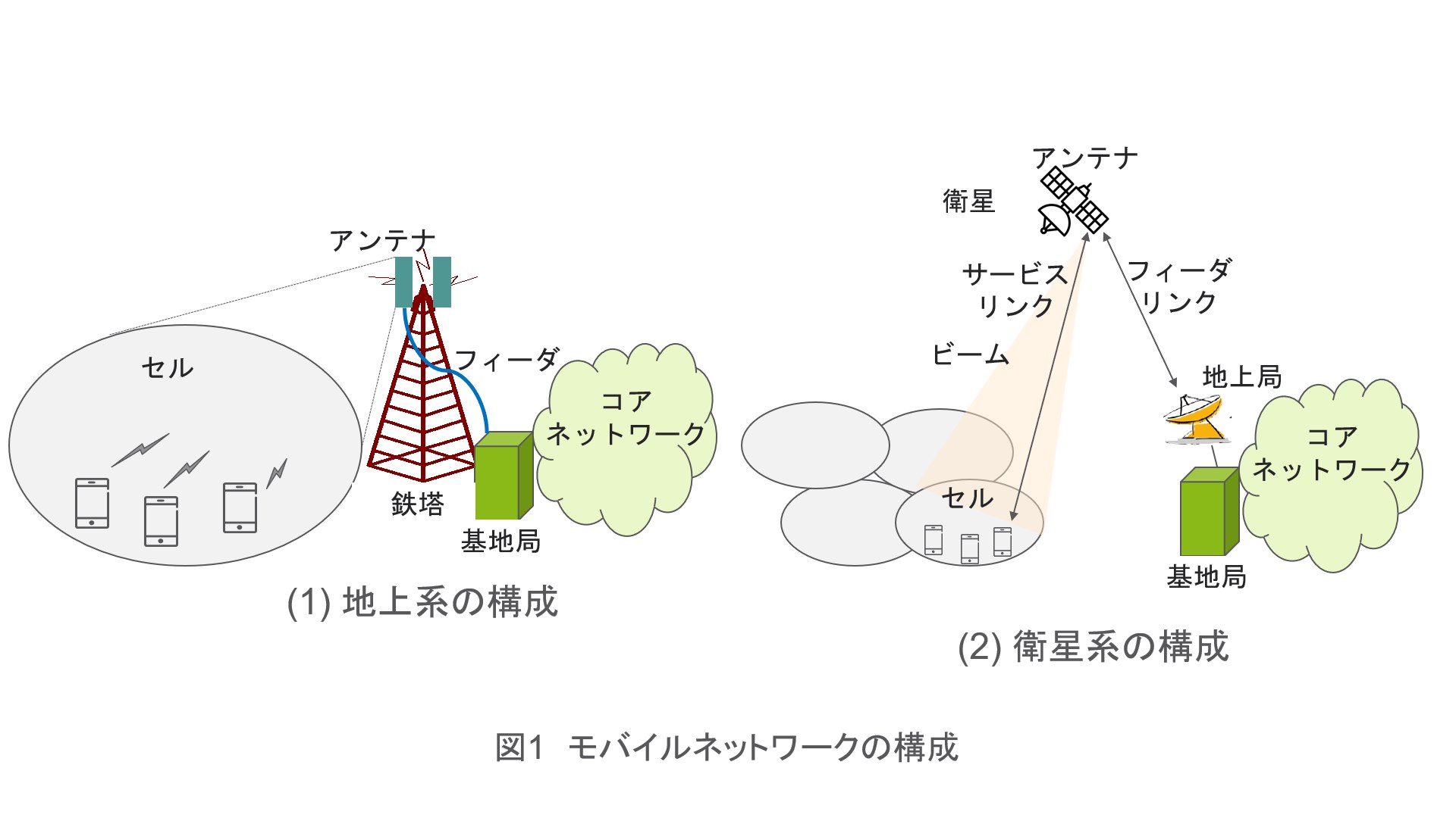 図1（2）は右側