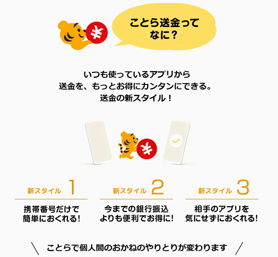 0円またはごくわずかな手数料で手軽に個人間送金が行える、ことら送金サービス