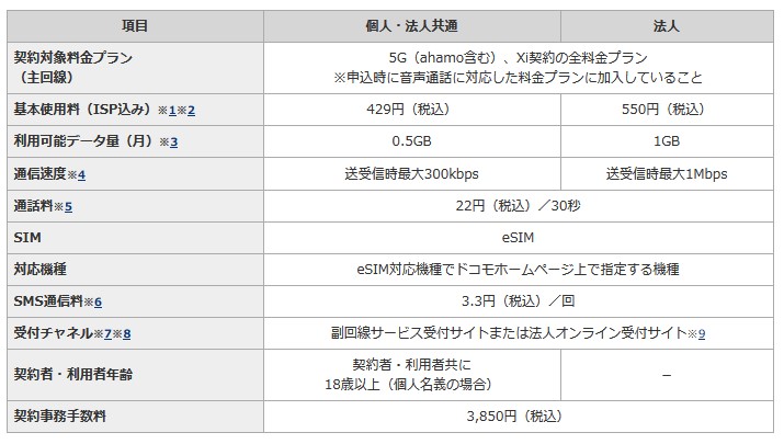 サービス概要（ドコモホームページより）