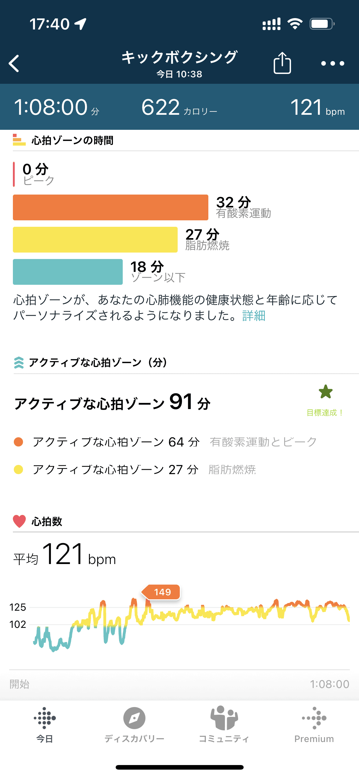 同じトレーニングをしてみて結果を比較。こちらは「Fitbit Inspire 2」のもの