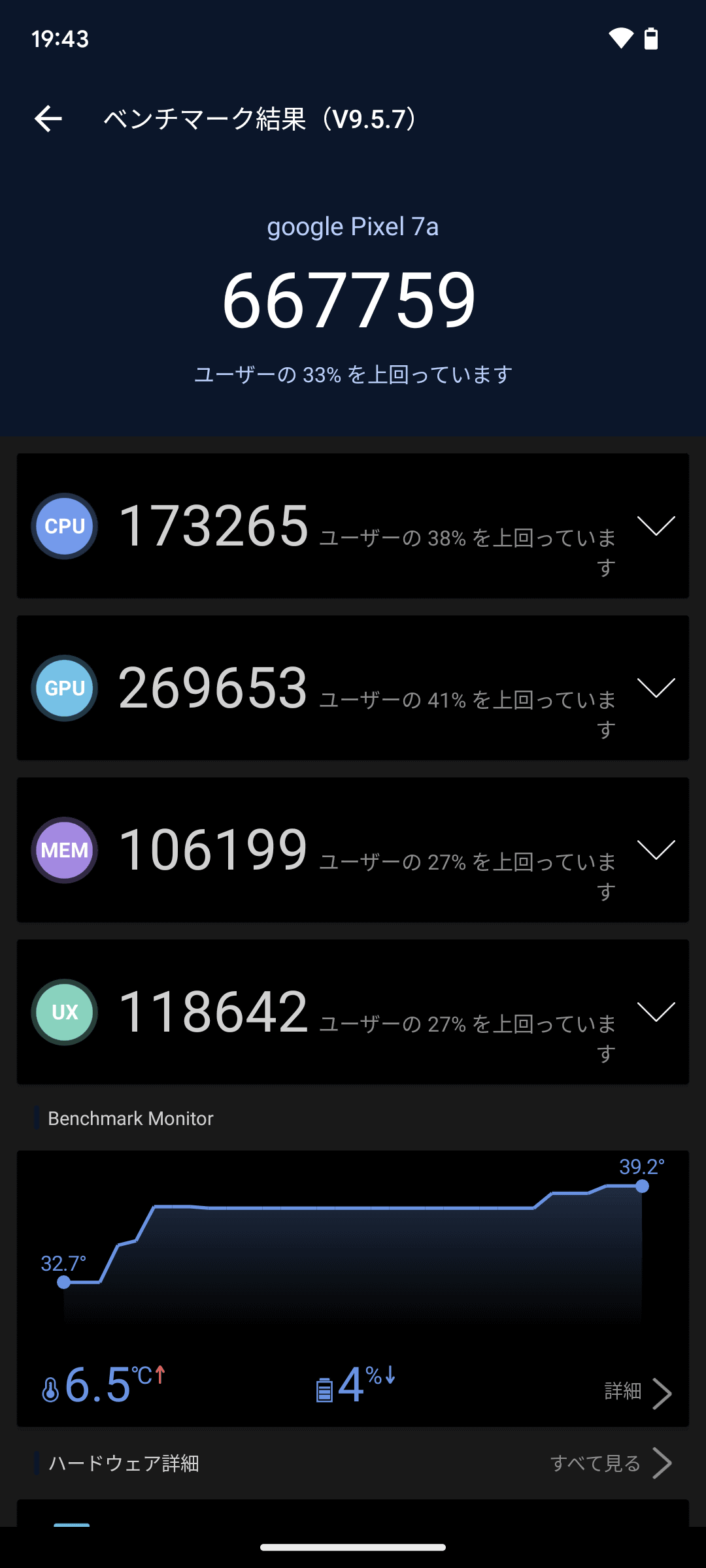 発売前で「Geekbench 6」がインストールできなかったため、「AnTuTu Benchmark」で性能をチェック。左がPixel 7a、右がPixel 7