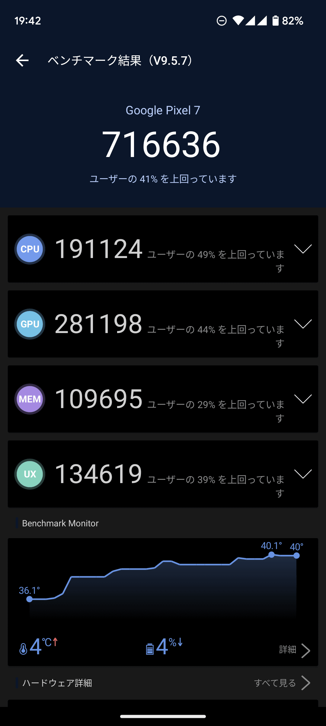 発売前で「Geekbench 6」がインストールできなかったため、「AnTuTu Benchmark」で性能をチェック。左がPixel 7a、右がPixel 7
