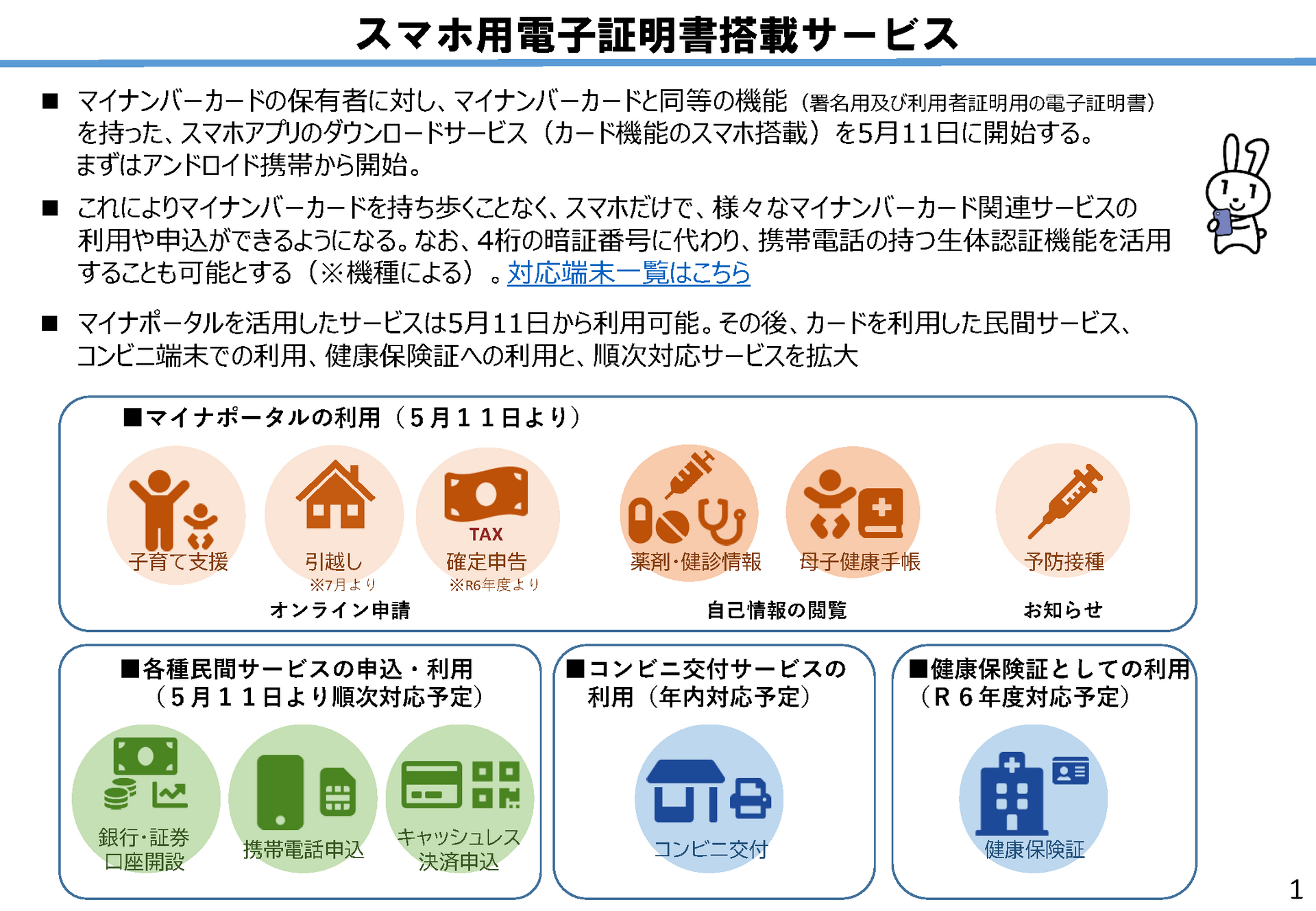 スマホ用電子証明書搭載サービスで利用できるサービスは、まずはマイナポータルの利用からはじまり、今後順次拡大される予定