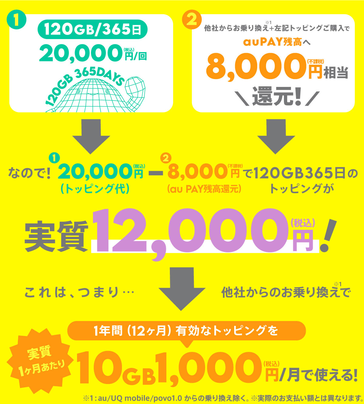 期間限定でオトクなトッピングも提供している	https://povo.jp/mnp_aupay_cpn_2023_may/?utm_source=media&utm_medium=referral&utm_campaign=ke-taiwatch&utm_content=mnp_aupay