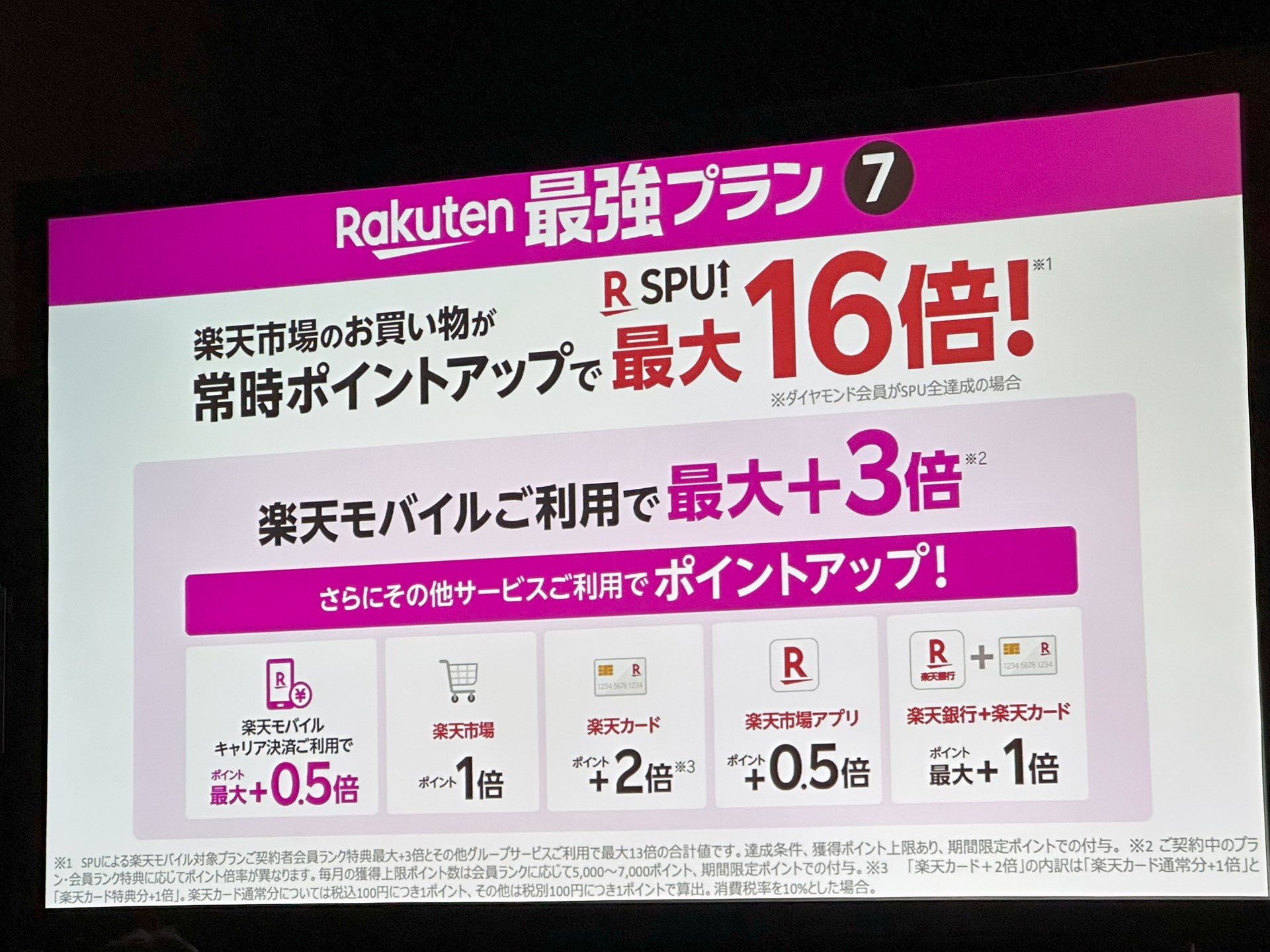 通常時で2%、ダイヤモンド会員で3%アップになるSPUもそのままだ