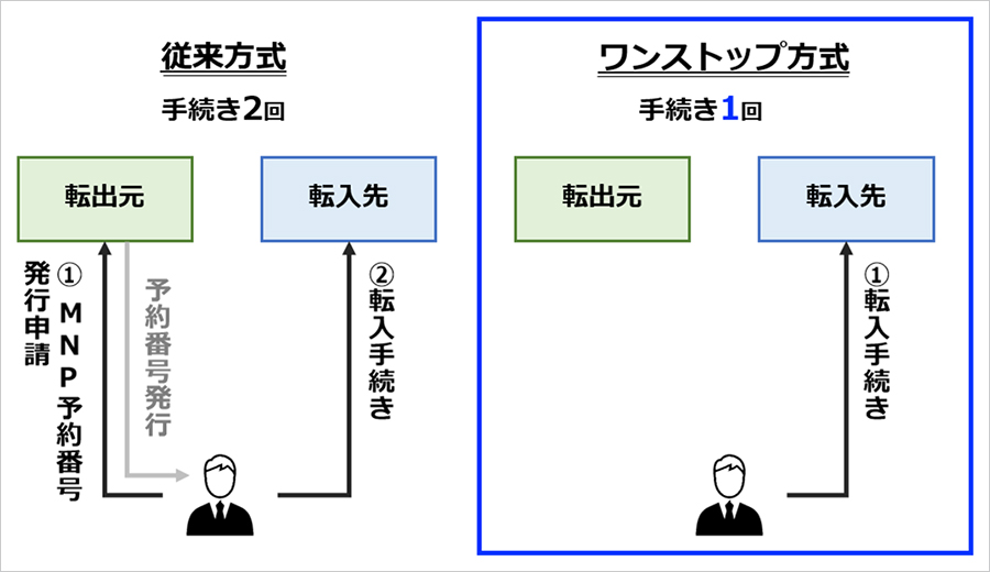 ソフトバンクのプレスリリースより