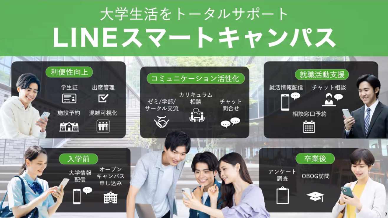 LINEのインターフェースやユーザーデータを活用したDX化の一例