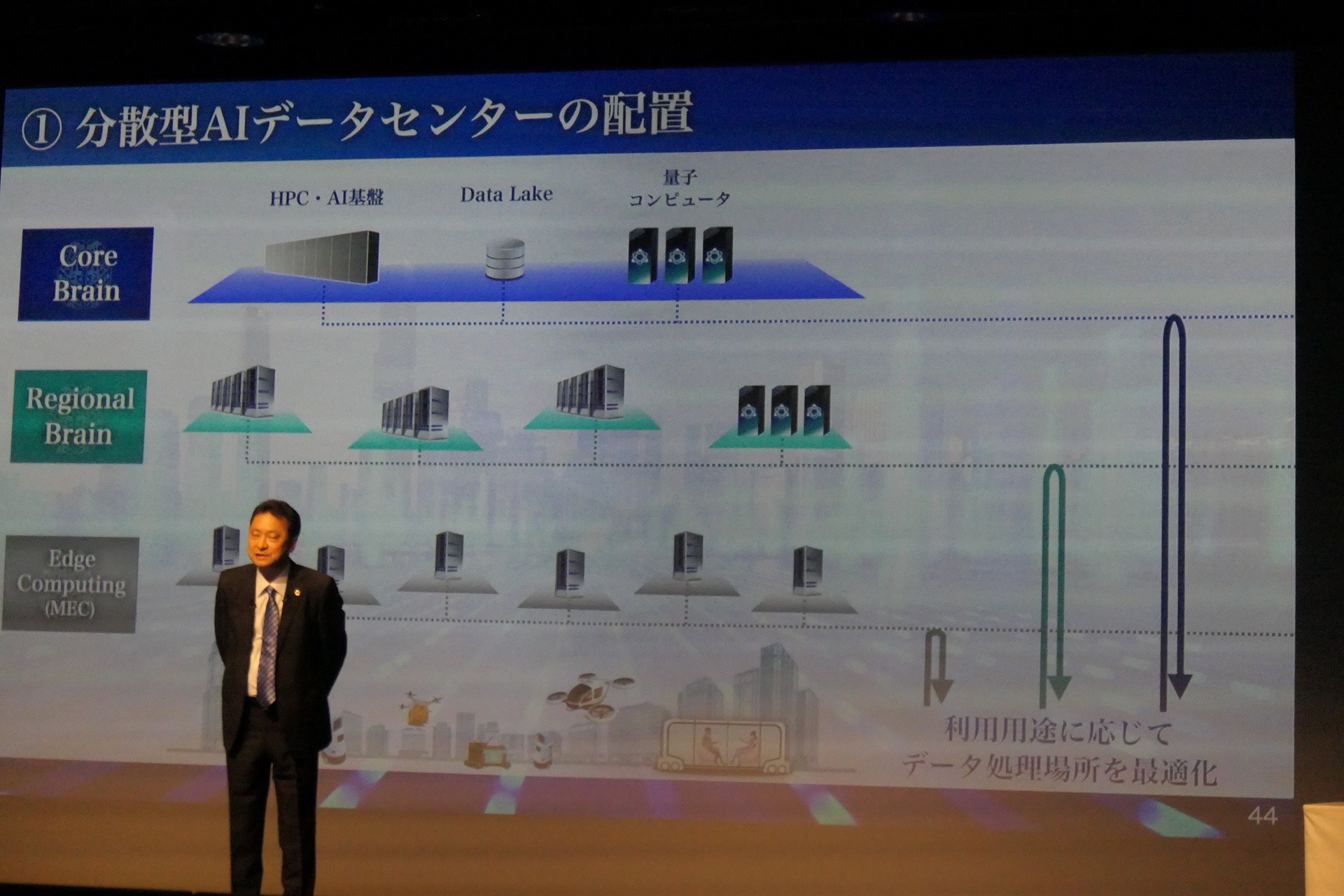 ソフトバンクの決算説明会で示された資料（5/10撮影）