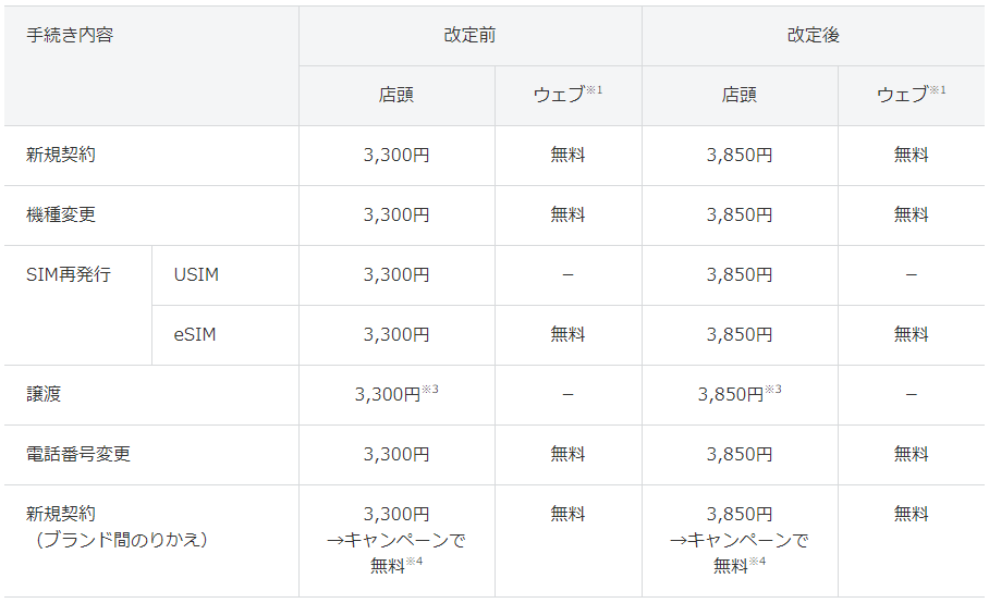 ソフトバンクのプレスリリースより