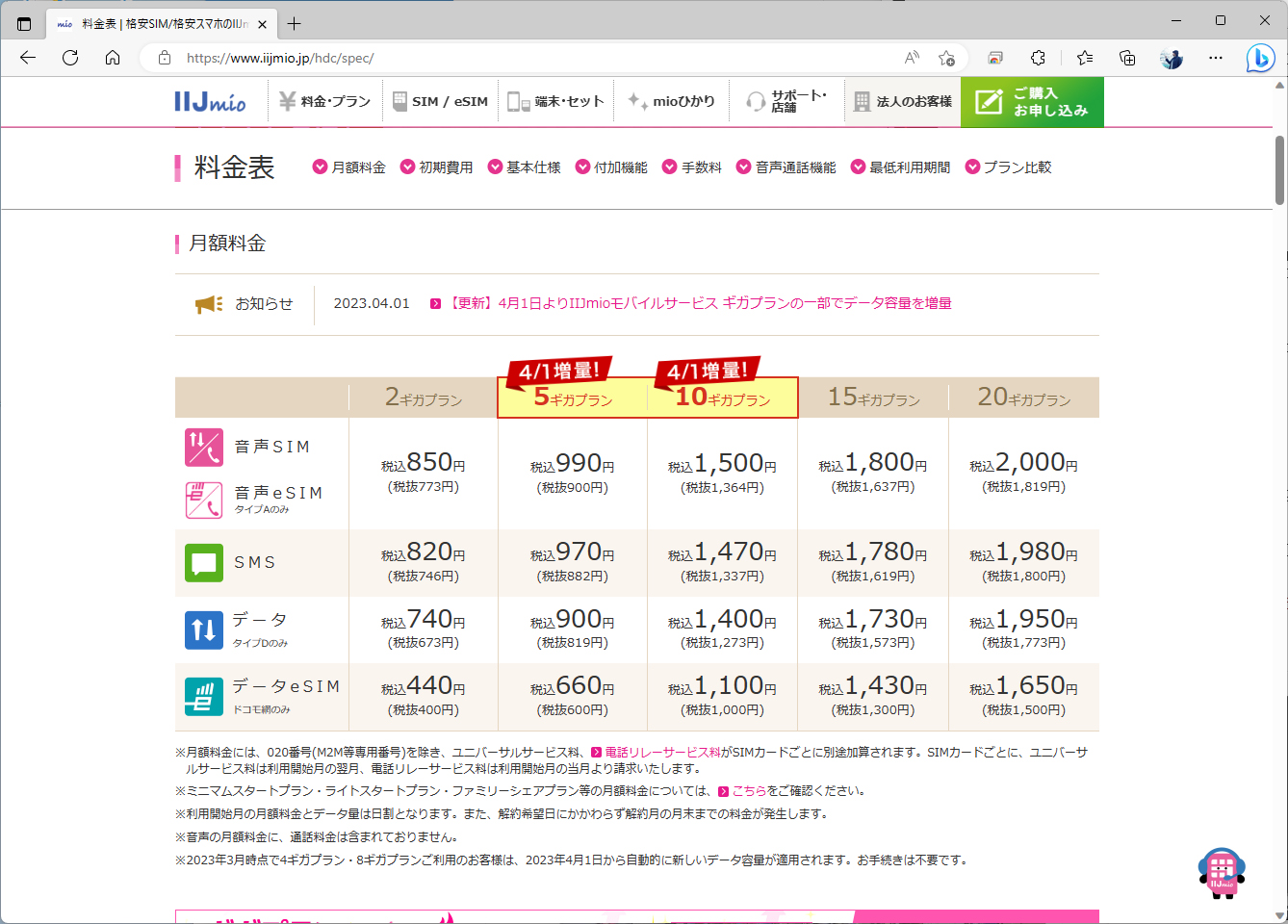 IIJmioは、4月にデータ容量を増量。OCN モバイル ONEのプランとは開きが出てきた