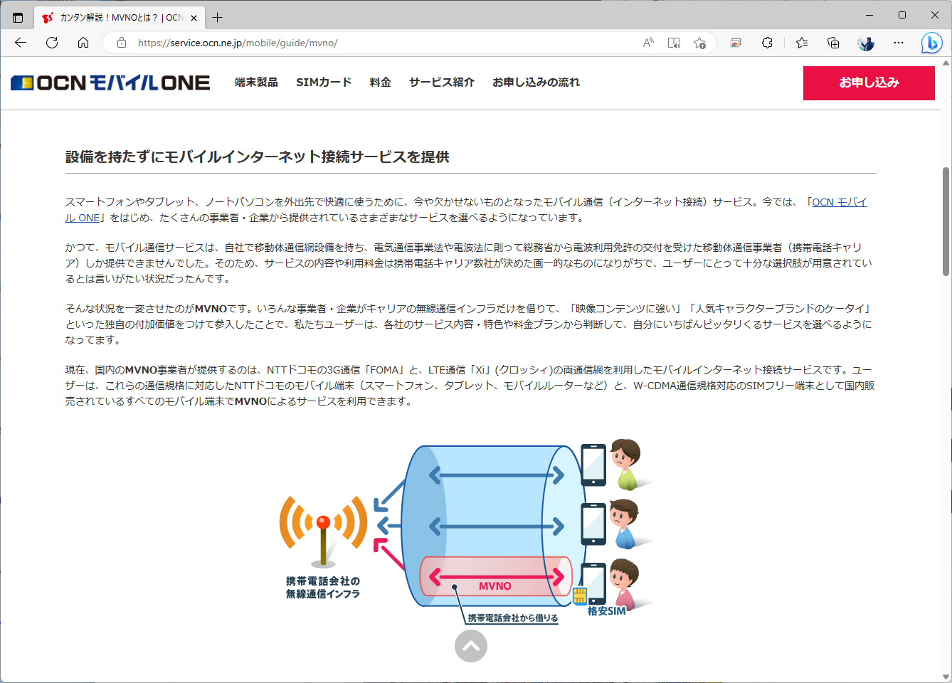 OCN モバイル ONEのサイトに記載されているMVNOのしくみ。帯域をMbps単位で借りているがゆえに、ユーザーのトラフィックが集中すると速度が低下しやすいのが難点だ