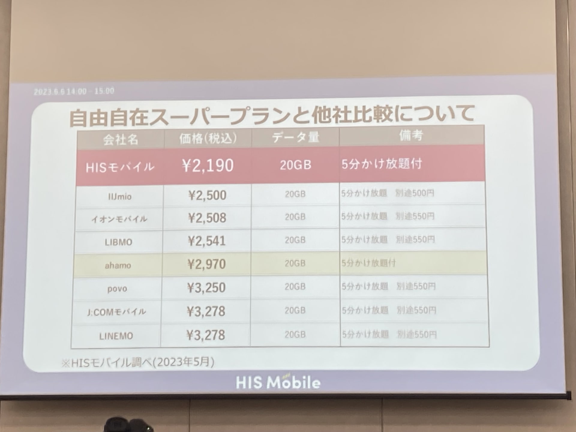 他社との料金比較