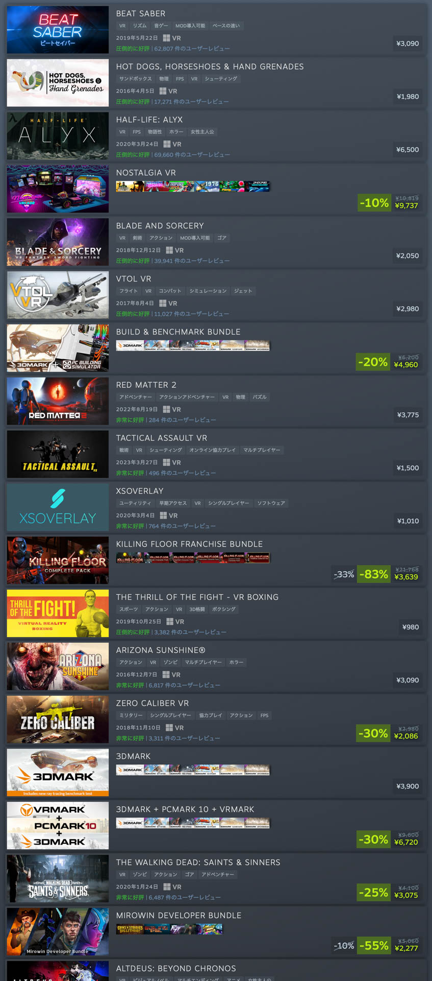 SteamのVRタイトル高評価ランキング。シューター系、リズムゲーが多い