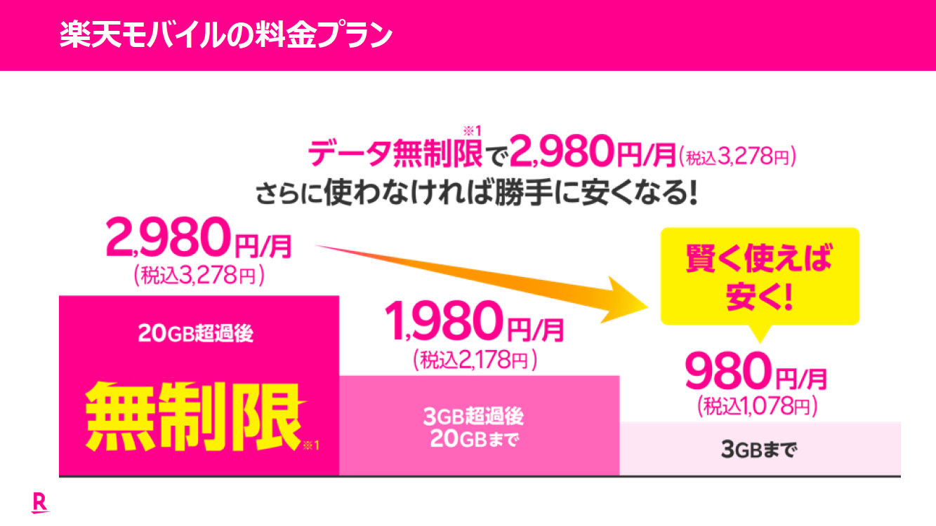 （※）公平なサービスのため、速度制限の場合あり。環境により速度低下する場合あり。