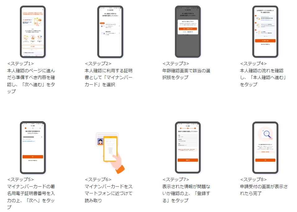 利用方法（au トピックスより）