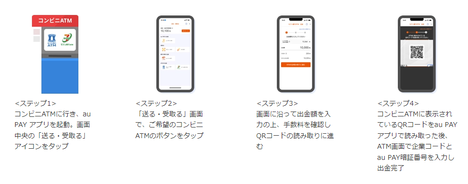 利用方法（au トピックスより）