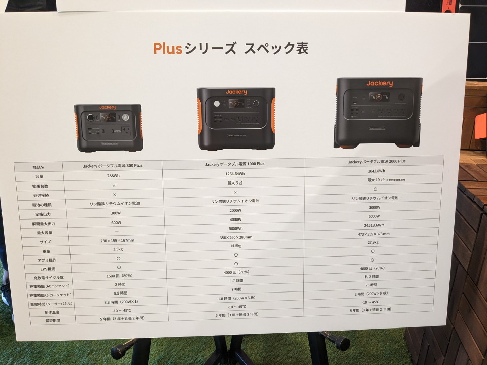 Jackery、スーツケースのように持ち運べるリン酸鉄の大型ポータブル Jackery、スーツケースのように持ち運べるリン酸鉄の大型ポータブル