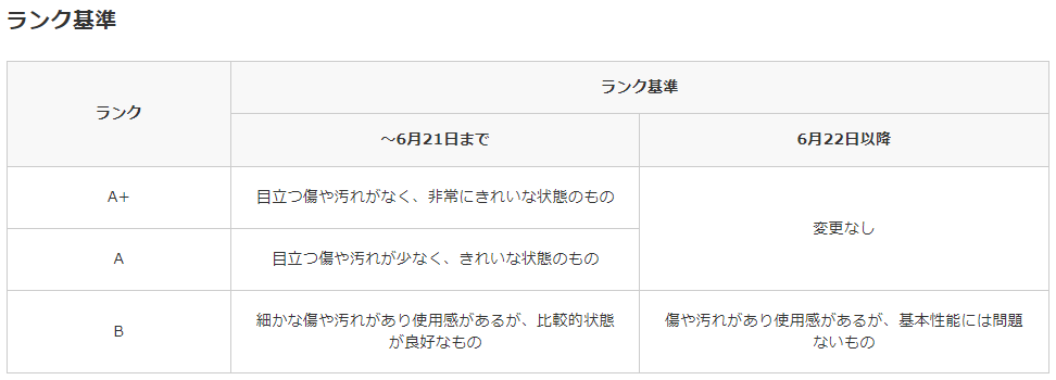 ドコモオンラインショップの案内より（以下同）