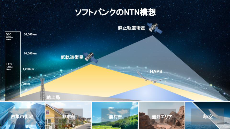 ソフトバンクのプレスリリースより