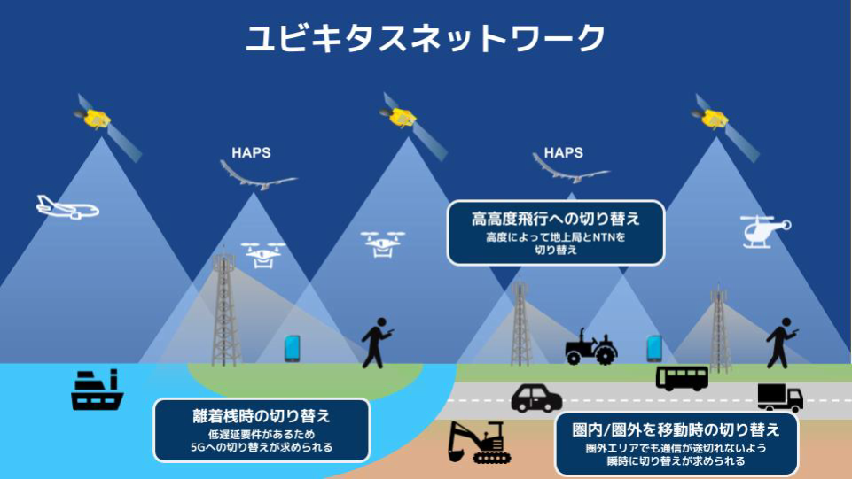 ソフトバンクのプレスリリースより