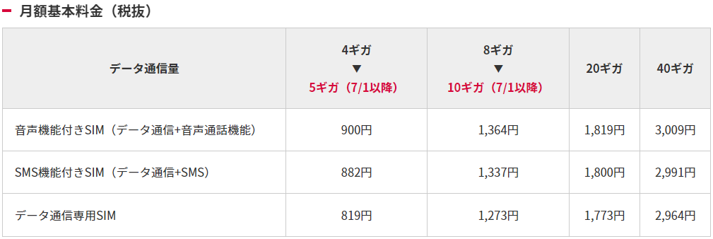 IIJのプレスリリースより（以下同）