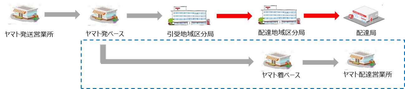 オペレーションのイメージ