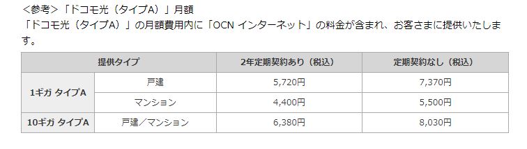 月額料金。NTTドコモのWebサイトより