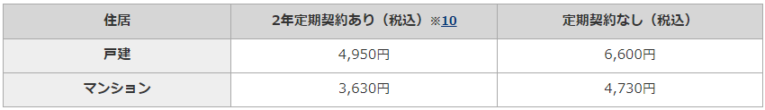 料金（ドコモの報道発表資料より、以下同）
