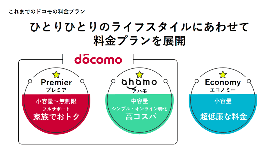 ドコモが新料金プラン「irumo」「eximo」発表、中の人が語るその狙いとは - ケータイ Watch