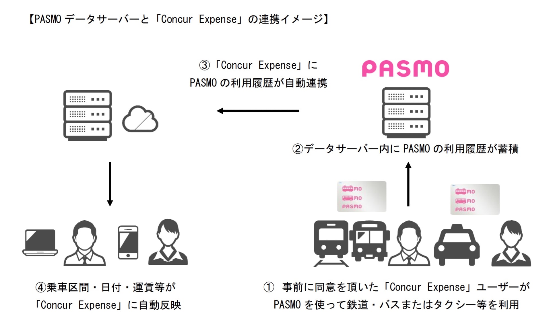 連携イメージ
