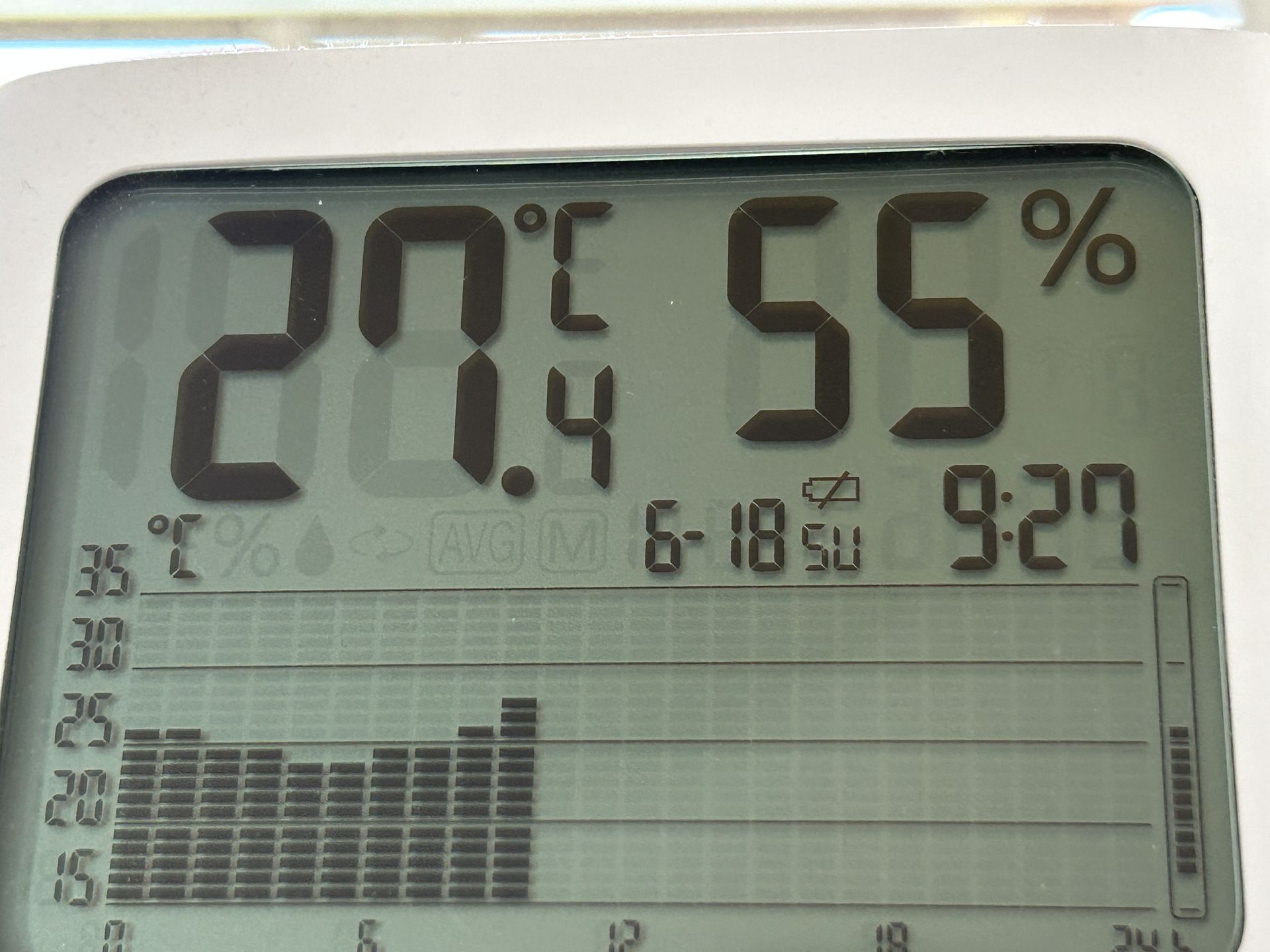 室温27.4℃。湿度が低いので、体感的にさわやかだったのだが